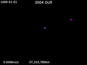 Animation of 2004 GU9's orbit around Earth.gif