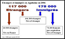 Aquitaine etranger immigres.jpg