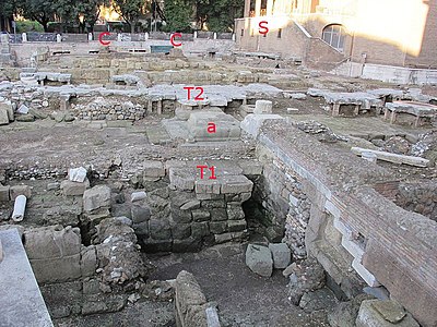 Aire du temple républicain, vue depuis le sud. T1 : terrasse en tuf a : autel en tuf T2 : terrasse en travertin C : murs de la cella S : église Sant'Omobono, sur la cella du temple B.