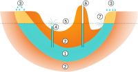 Artesian well