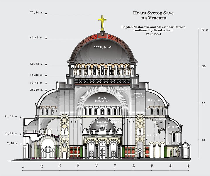 File:Aufriss und Mosaikflächen Dom des Heiligen Sava.jpg