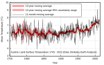 Thumbnail for Climate change in Austria