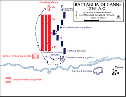 Disposizione iniziale degli eserciti nella battaglia di Canne