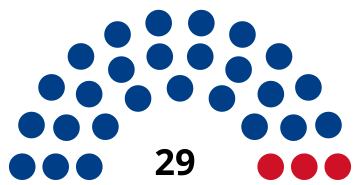 Belize National Assembly 1998.svg