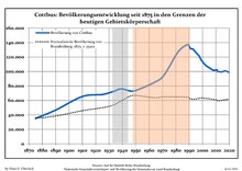 Население 1875 - 2020