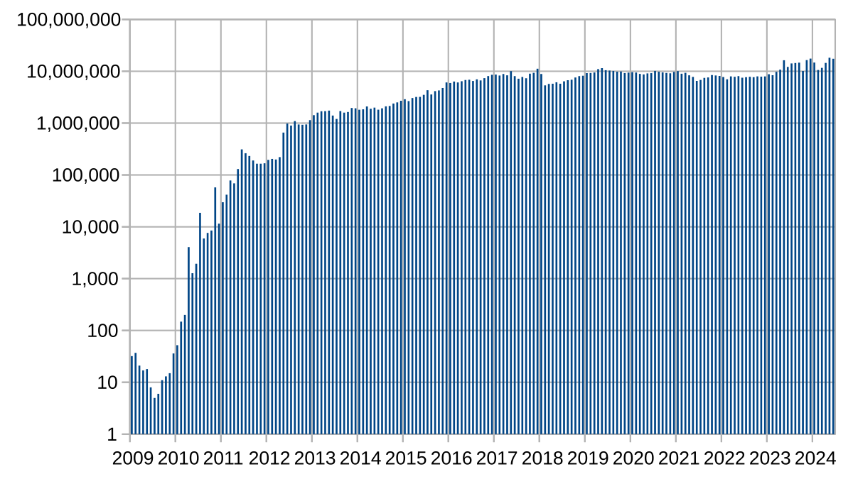 s stock is getting beat by a warehouse chain this year. And