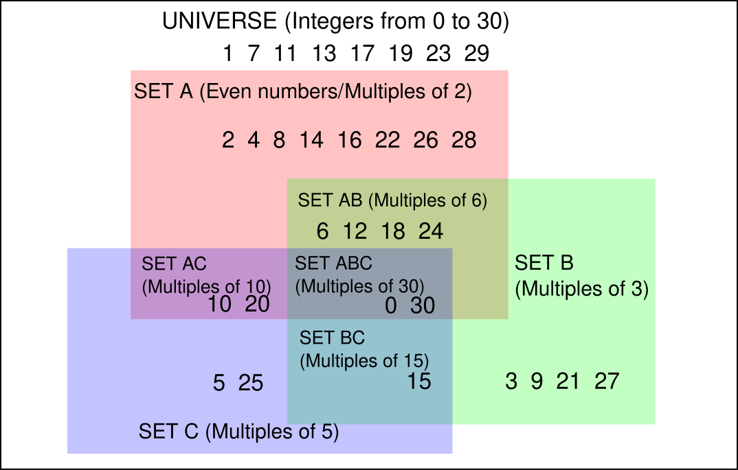 A multiple number of. Multiples of 5. Multiple of 3. Multiple of 2. Multiple of a number.