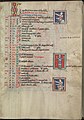 page 009r - Calendar, August, Two bloodlettings, inbetween Virgo