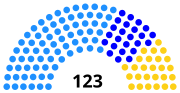 Vignette pour Élections législatives cambodgiennes de 2003