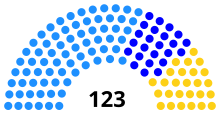 Cambodian National Assembly composition, 2003-2008.svg