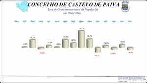 Variação da População 1864 / 2011