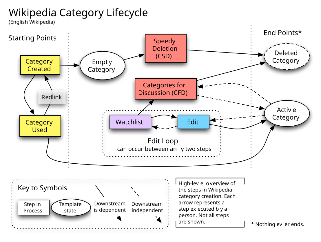 Wiki eng. Process Lifecycle Linux. UITABLEVIEW Lifecycle. DIALOGFRAGMENT Lifecycle. Unity Lifecycle.