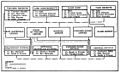 Chart Showing Books under Special Order Cost System Not Using Separate Factory Ledger, 1922