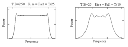 Thumbnail for File:Chirps with Finite Rise and Fall Times.png