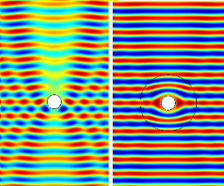 Left:The cross section of a PEC cylinder subject to a plane wave (only the electric field component of the wave is shown). The field is scattered. Right: a circular cloak, designed using transformation optics methods, is used to cloak the cylinder. In this case the field remains unchanged outside the cloak and the cylinder is invisible electromagnetically. Note the special distortion pattern of the field inside the cloak. Circular EM cloak using transformation optics.svg