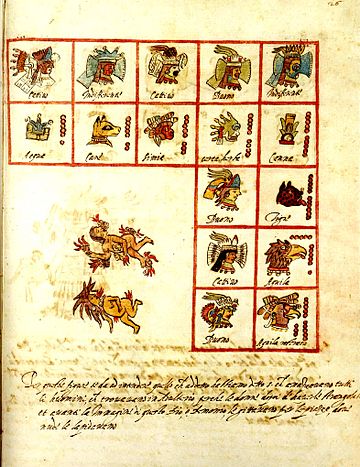 Codex Ríos