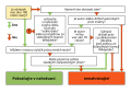 Slovenčina: Rozhodovací diagram nahrávania obrázkov na Commons