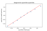 Thumbnail for File:Diagramme qq python matplotlib.svg