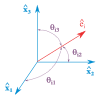 单位向量 '"`UNIQ--postMath-00000001-QINU`"' 与参考系的三个单位向量 '"`UNIQ--postMath-00000002-QINU`"' 、'"`UNIQ--postMath-00000003-QINU`"' 、'"`UNIQ--postMath-00000004-QINU`"' 之间的夹角分别为 '"`UNIQ--postMath-00000005-QINU`"' 、'"`UNIQ--postMath-00000006-QINU`"' 、'"`UNIQ--postMath-00000007-QINU`"' 。