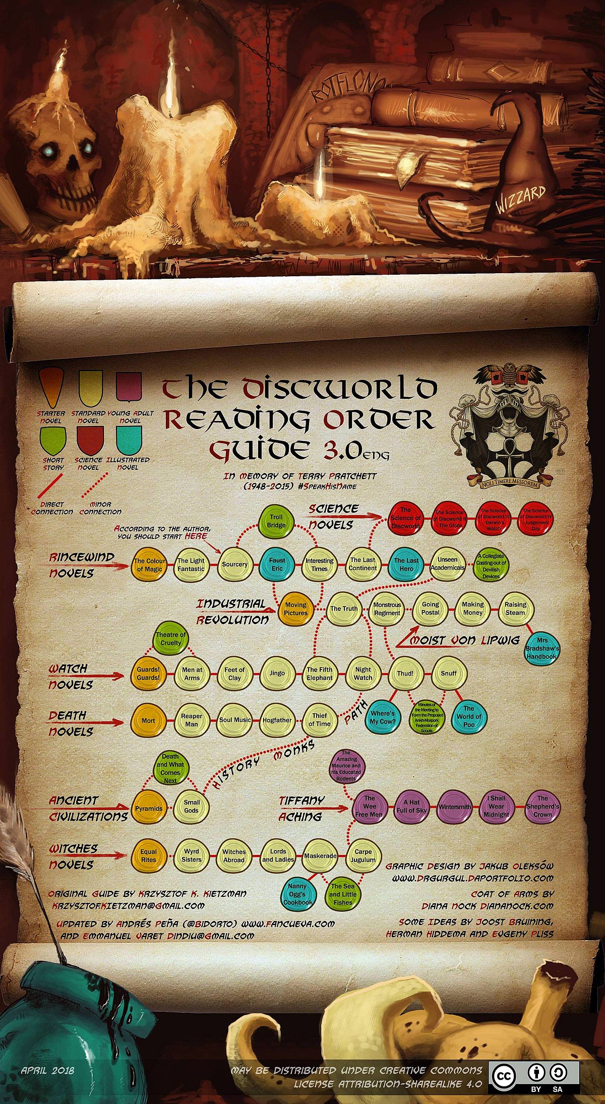 1200px-Discworld_Reading_Order_Guide_3.0.jpg