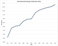 Vorschaubild der Version vom 20:21, 18. Jun. 2023