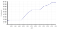 Vorschaubild der Version vom 03:26, 22. Dez. 2017