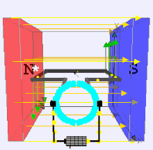 A brushed DC electric motor generating torque from DC power supply by using an internal mechanical commutation. Stationary permanent magnets form the stator field. Torque is produced by the principle that any current-carrying conductor placed within an external magnetic field experiences a force, known as Lorentz force. In a motor, the magnitude of this Lorentz force (a vector represented by the green arrow), and thus the output torque, is a function for rotor angle, leading to a phenomenon known as torque ripple) Since this is a two-pole motor, the commutator consists of a split ring, so that the current reverses each half turn ( 180 degrees). Ejs Open Source Direct Current Electrical Motor Model Java Applet ( DC Motor ) 80 degree split ring.gif