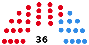 Elecciones provinciales de Córdoba de 1983