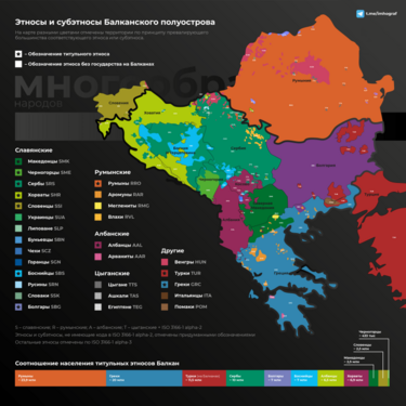 Этнографическая карта Балканского полуострова