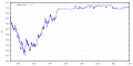 Vorschaubild der Version vom 18:18, 5. Okt. 2013