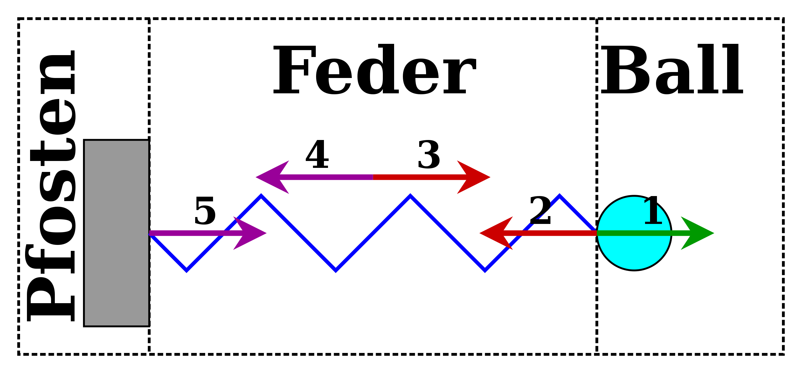 Feder – Wikipedia