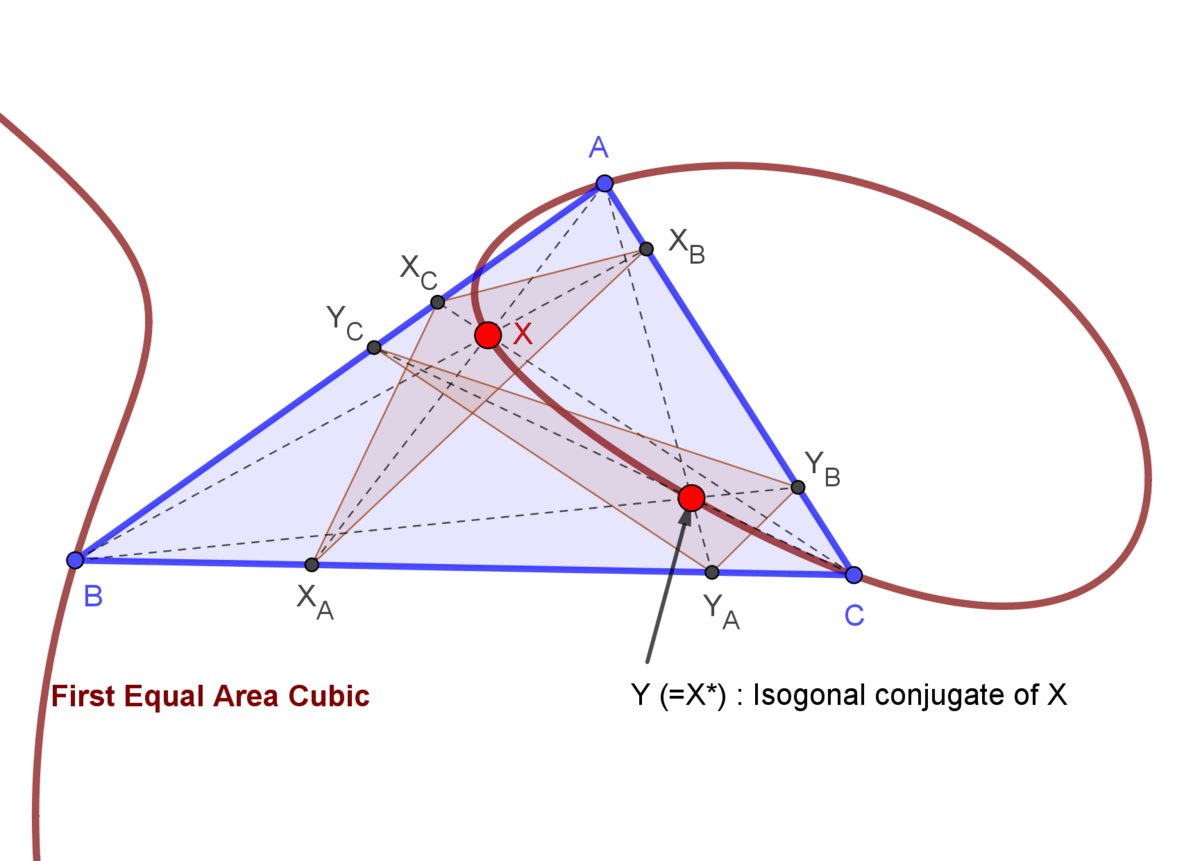 Equal area. Чевианы треугольника. Cubic curve. Куб одной Кривой. Plane curve.