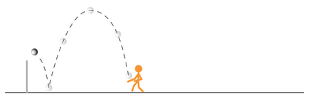 The trajectory of a standard indirect set Fistball Set.png