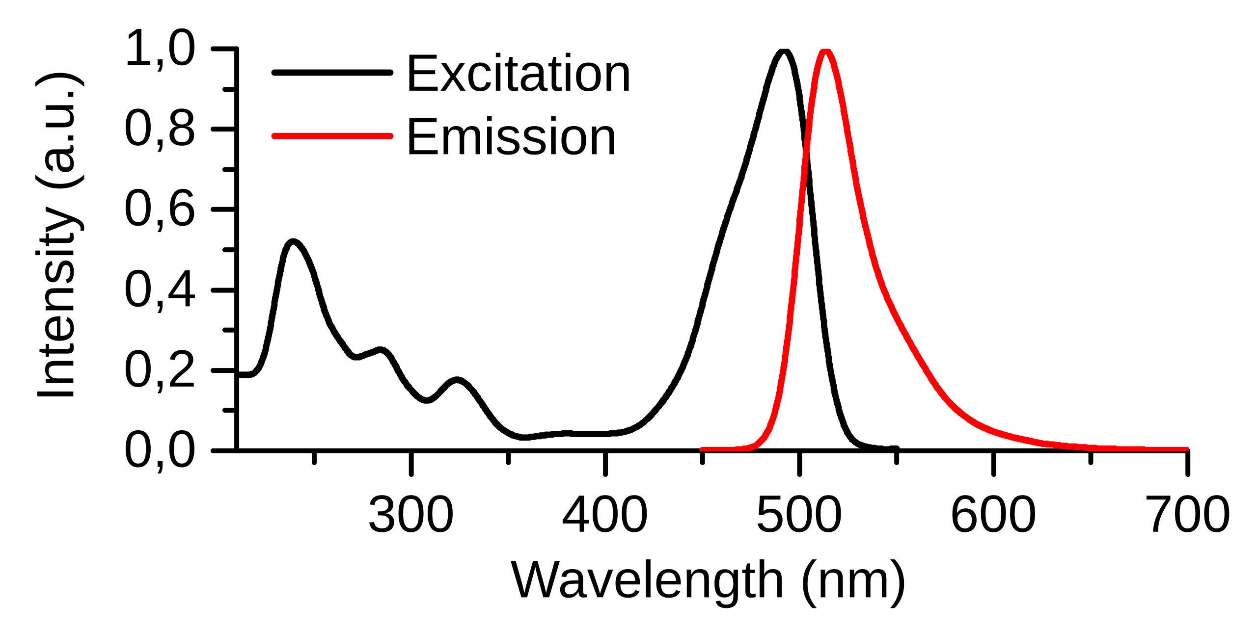 File:Fluoresceine.svg - Wikipedia