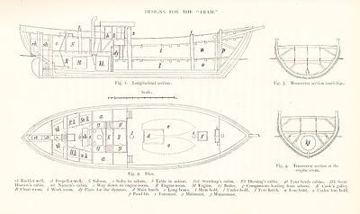 Vier Architektenzeichnungen von Fram.  Ein seitlicher Abschnitt identifiziert die verschiedenen Fächer und ihre Verwendung;  ein Deckplan zeigt das allgemeine Layout des Schiffes;  vordere und hintere Rumpfabschnitte zeigen die abgerundete Natur des Rumpfes.