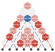 Full octahedral group; set partition rotref3 1.svg