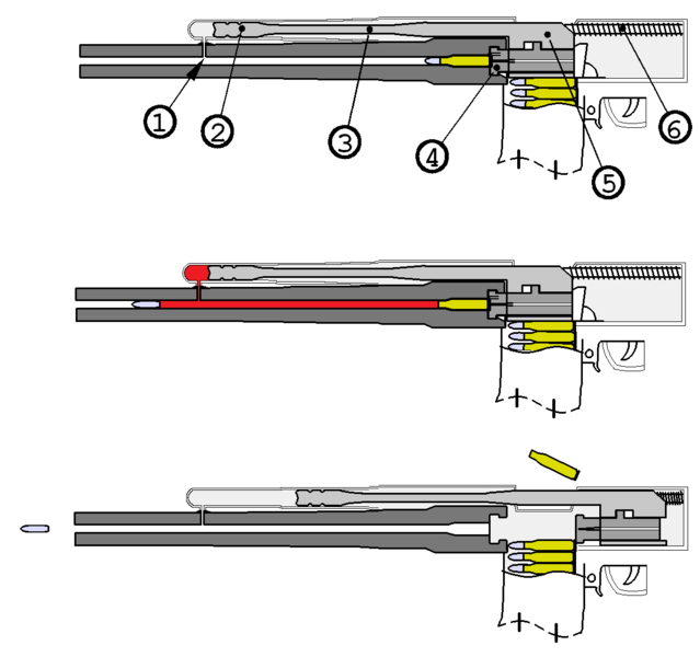 File:Gas-operated firearm unifilar drawing.png