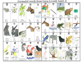 Плакат з назвами тварин, які зустрічаються в книзі Ґуру Ґрантх Сахіб.