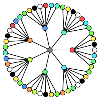 <span class="mw-page-title-main">Harmonious coloring</span> Vertex coloring where no two linked nodes have the same color pairing