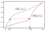 Thumbnail for Histogram matching