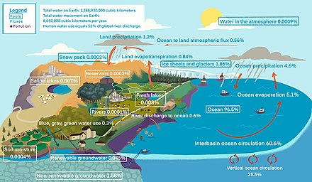 Water cycle Wikipedia