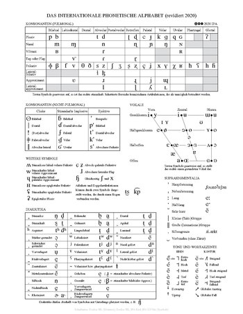 Internationales Phonetisches Alphabet: Geschichte, Praktische Bedeutung, Zeichenzuordnungen der Laute und Lautzeichenerweiterungen