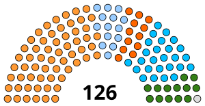 India Assam legislatif majelis 2016.svg