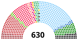 Italian Chamber of Deputies, 1992.svg