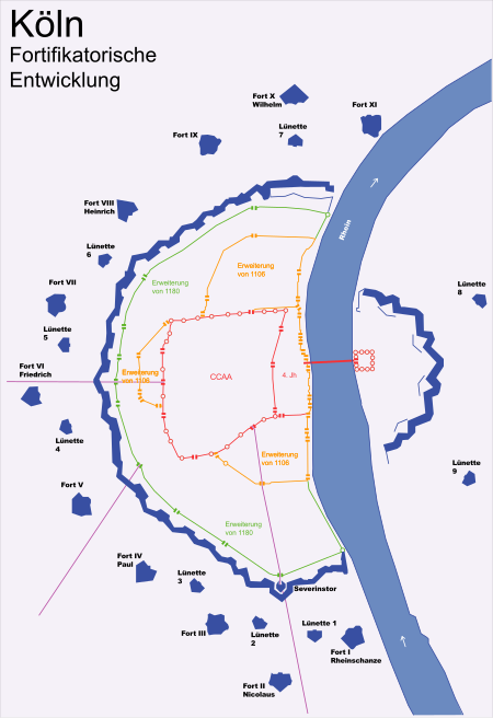 Köln Fortifikatorische Entwicklung