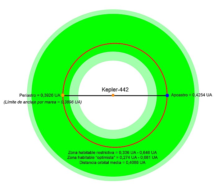 File:Kepler-442bOrbit.jpg