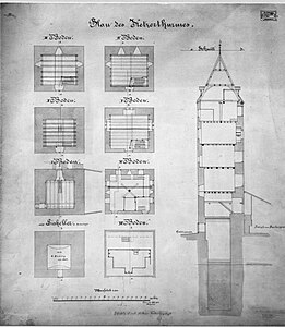 Plan von Wagner, 1875