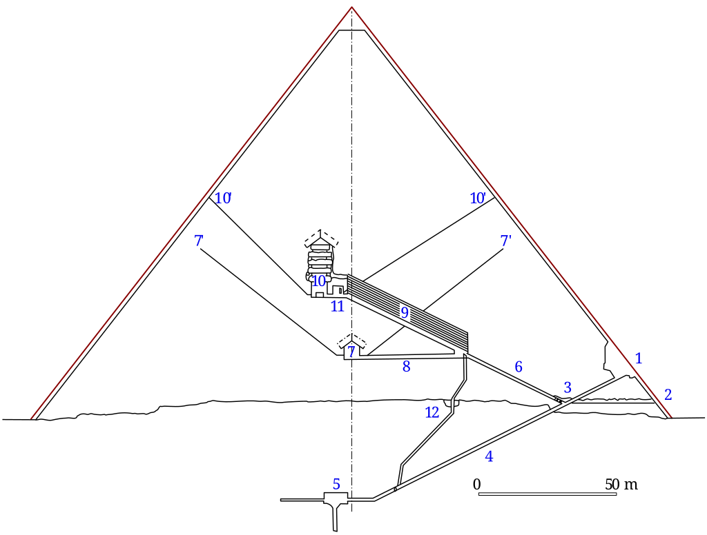 Углы наклона пирамиды. Пирамида Хеопса. Пирамида Хеопса золотое сечение. Пирамида Хеопса внутри схема. Угол наклона пирамиды Хеопса.