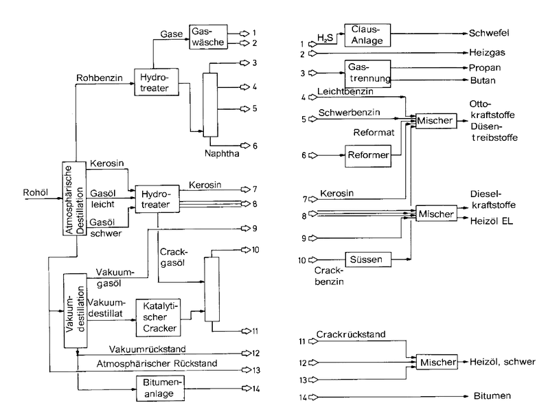 File:Krafftstoffraffinerie.png