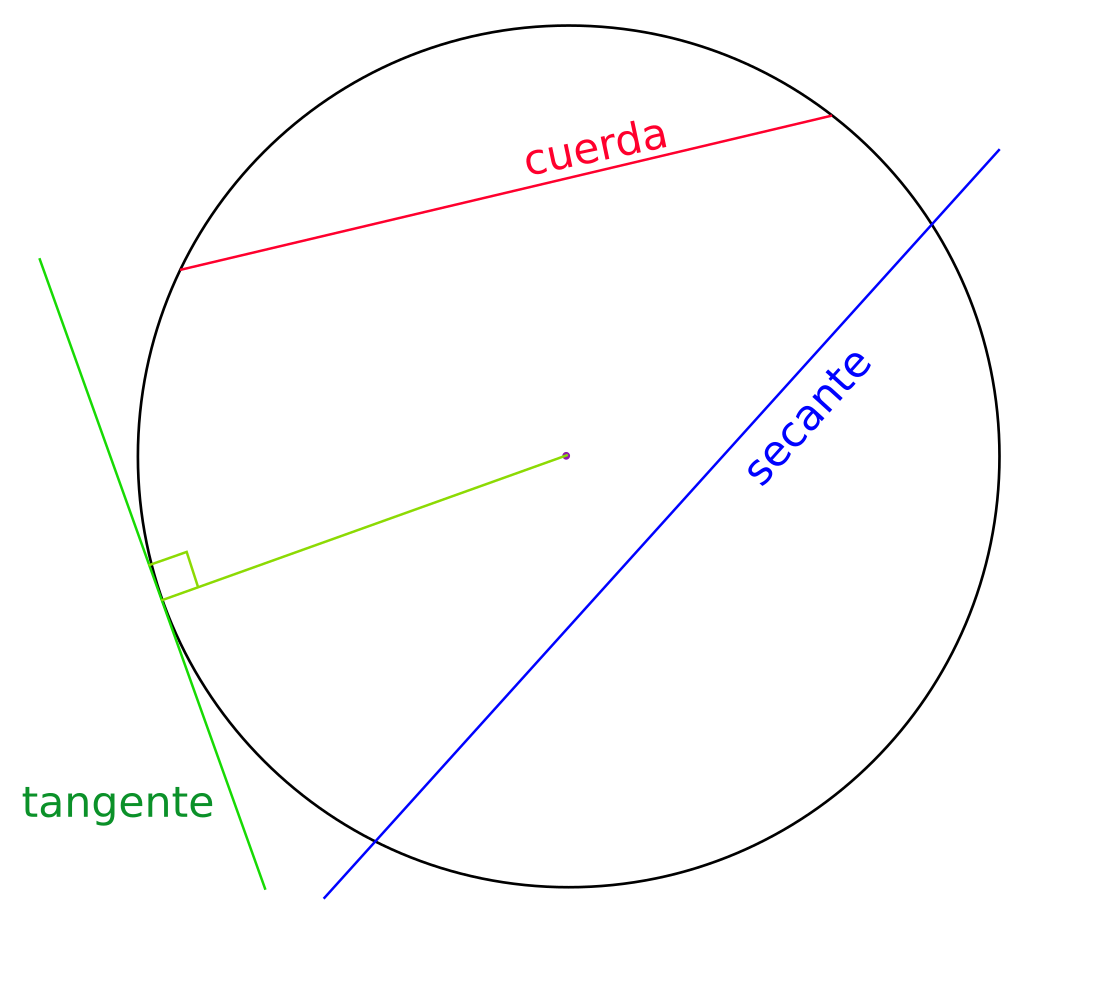 Tangente (geometría)